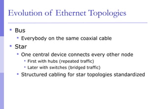 Evolution of Ethernet Topologies
 Bus
 Everybody on the same coaxial cable
 Star
 One central device connects every other node
 First with hubs (repeated traffic)
 Later with switches (bridged traffic)
 Structured cabling for star topologies standardized
 