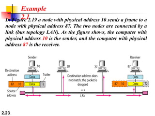 Lecture-02(CSE-901) (1)summer 2025_.pptx