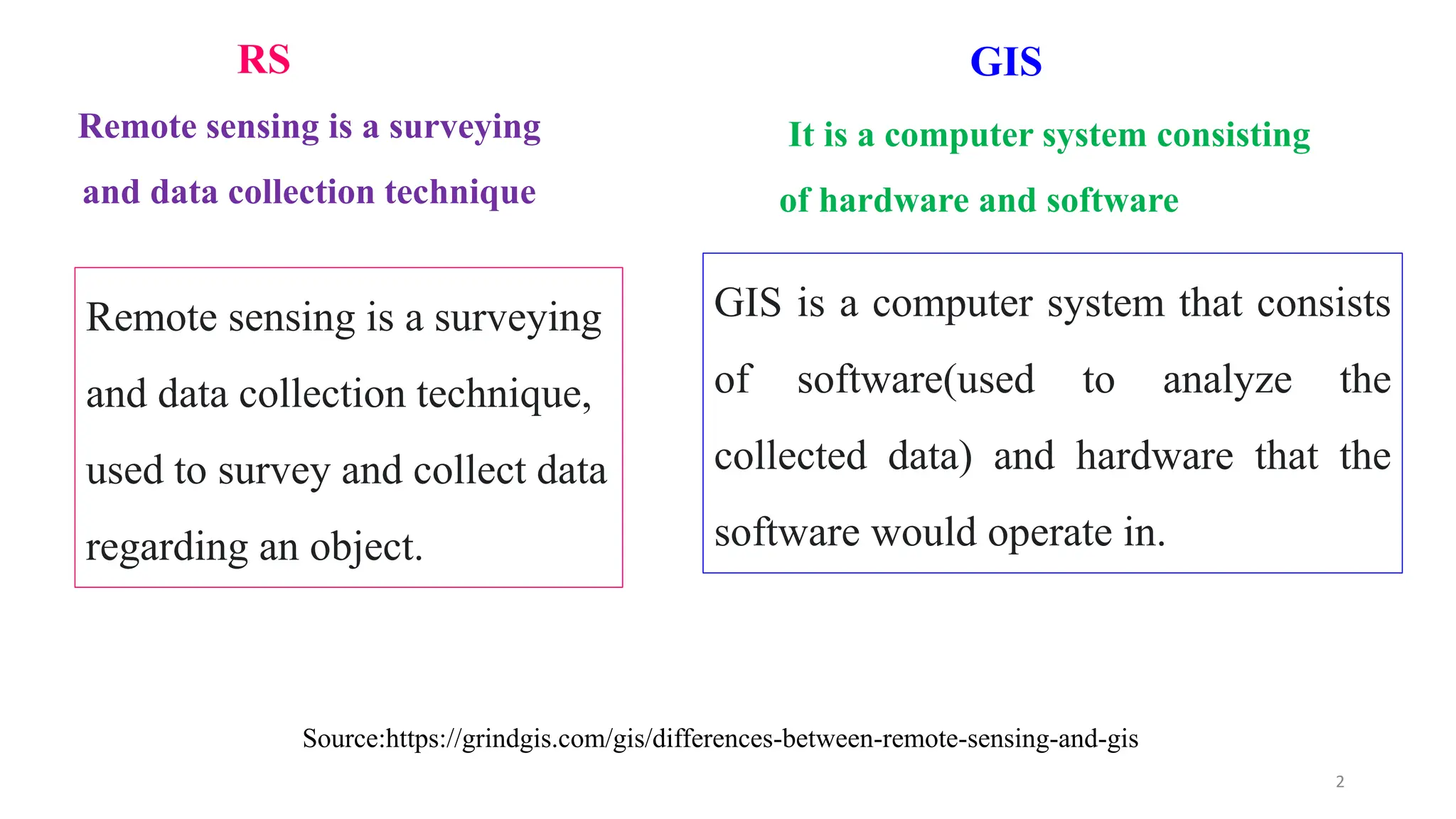 Geospatial Difference Lecture-02 Difference between RS and GIS.pdf