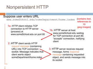 Nonpersistent HTTP
Suppose user enters URL
www.someSchool.edu/someDepartment/home.index
1a. HTTP client initiates TCP
connection to HTTP server
(process) at
www.someSchool.edu on port 80
2. HTTP client sends HTTP
request message (containing
URL) into TCP connection
socket. Message indicates that
client wants object
someDepartment/home.index
1b. HTTP server at host
www.someSchool.edu waiting
for TCP connection at port 80.
“accepts” connection, notifying
client
3. HTTP server receives request
message, forms response
message containing requested
object, and sends message into
its socket
time
(contains text,
references to
10
jpeg images)
 