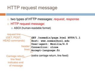 HTTP request message
 two types of HTTP messages: request, response
 HTTP request message:
 ASCII (human-readable format)
GET /somedir/page.html HTTP/1.1
Host: www.someschool.edu
User-agent: Mozilla/4.0
Connection: close
Accept-language:fr
(extra carriage return, line feed)
request line
(GET, POST,
HEAD commands)
header
lines
Carriage return,
line feed
indicates end
of message
 