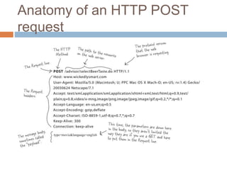 Http-protocol | PPTX | Computer Networking | Computing