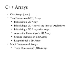 Lecture-02,OOP, CS-125 (Basic Concepts of C++).pptx