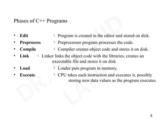 Lecture-02,OOP, CS-125 (Basic Concepts of C++).pptx
