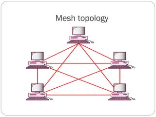 Mesh topology
 
