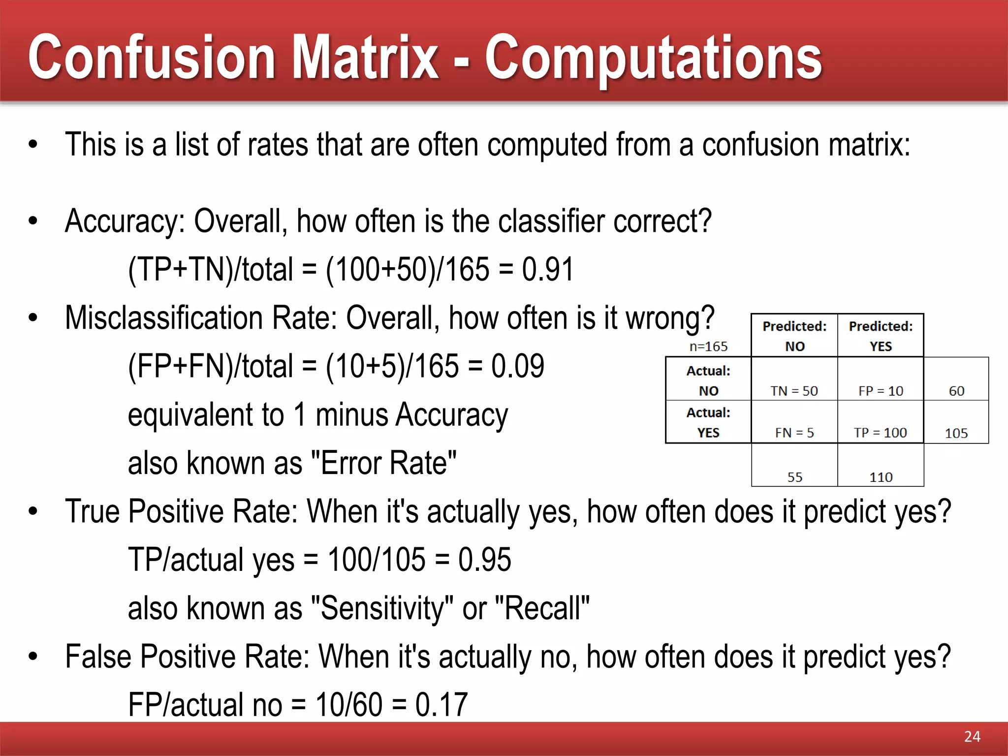 Confusion Matrix - Computations
• This is a list of rates that are often computed from a confusion matrix:
• Accuracy: Overall, how often is the classifier correct?
(TP+TN)/total = (100+50)/165 = 0.91
• Misclassification Rate: Overall, how often is it wrong?
(FP+FN)/total = (10+5)/165 = 0.09
equivalent to 1 minus Accuracy
also known as "Error Rate"
• True Positive Rate: When it's actually yes, how often does it predict yes?
TP/actual yes = 100/105 = 0.95
also known as "Sensitivity" or "Recall"
• False Positive Rate: When it's actually no, how often does it predict yes?
FP/actual no = 10/60 = 0.17
24
 