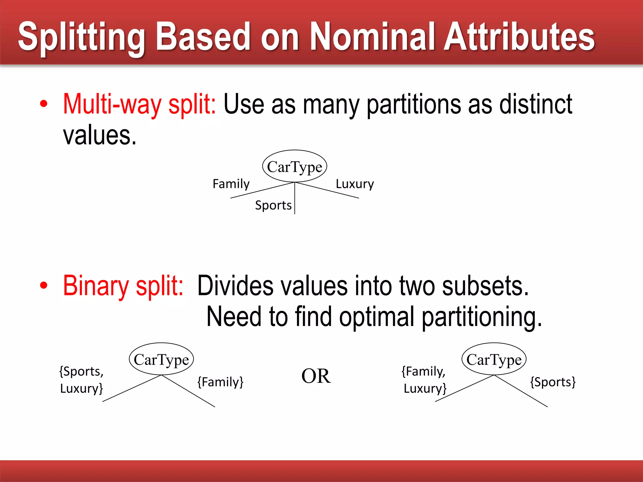 • Multi-way split: Use as many partitions as distinct
values.
• Binary split: Divides values into two subsets.
Need to find optimal partitioning.
CarType
Family
Sports
Luxury
CarType
{Family,
Luxury} {Sports}
CarType
{Sports,
Luxury} {Family} OR
Splitting Based on Nominal Attributes
 