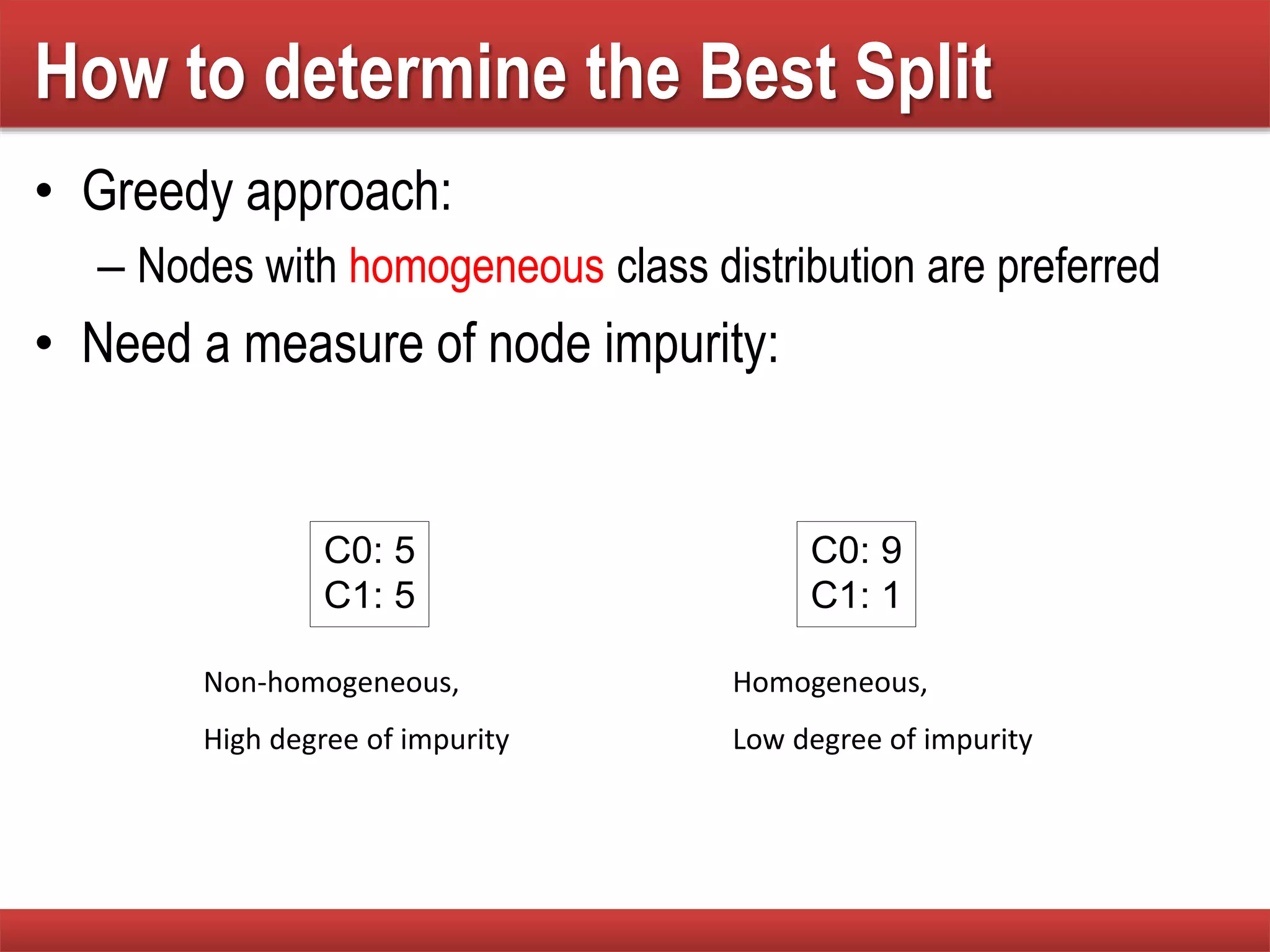 How to determine the Best Split
• Greedy approach:
– Nodes with homogeneous class distribution are preferred
• Need a measure of node impurity:
C0: 5
C1: 5
C0: 9
C1: 1
Non-homogeneous,
High degree of impurity
Homogeneous,
Low degree of impurity
 