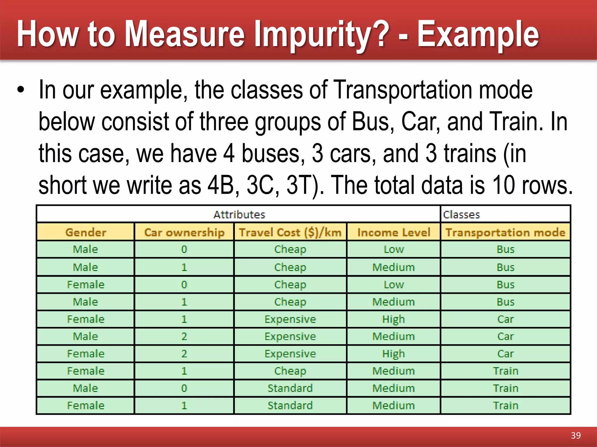 How to Measure Impurity? - Example
• In our example, the classes of Transportation mode
below consist of three groups of Bus, Car, and Train. In
this case, we have 4 buses, 3 cars, and 3 trains (in
short we write as 4B, 3C, 3T). The total data is 10 rows.
39
 
