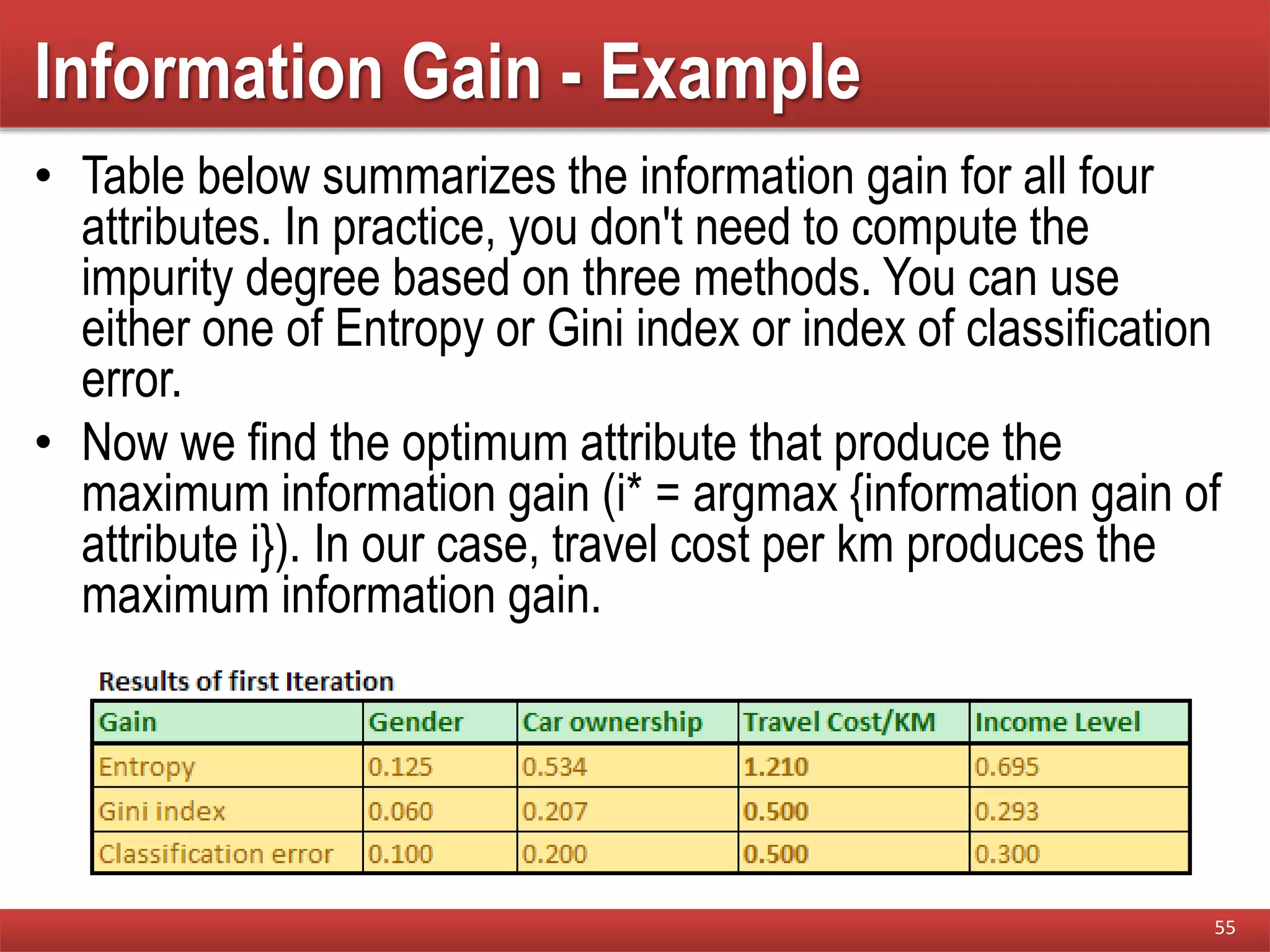 Information Gain - Example
• Table below summarizes the information gain for all four
attributes. In practice, you don't need to compute the
impurity degree based on three methods. You can use
either one of Entropy or Gini index or index of classification
error.
• Now we find the optimum attribute that produce the
maximum information gain (i* = argmax {information gain of
attribute i}). In our case, travel cost per km produces the
maximum information gain.
55
 