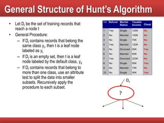 General Structure of Hunt’s Algorithm
• Let Dt be the set of training records that
reach a node t
• General Procedure:
– If Dt contains records that belong the
same class yt, then t is a leaf node
labeled as yt
– If Dt is an empty set, then t is a leaf
node labeled by the default class, yd
– If Dt contains records that belong to
more than one class, use an attribute
test to split the data into smaller
subsets. Recursively apply the
procedure to each subset.
Tid Refund Marital
Status
Taxable
Income Cheat
1 Yes Single 125K No
2 No Married 100K No
3 No Single 70K No
4 Yes Married 120K No
5 No Divorced 95K Yes
6 No Married 60K No
7 Yes Divorced 220K No
8 No Single 85K Yes
9 No Married 75K No
10 No Single 90K Yes
10
Dt
?
 