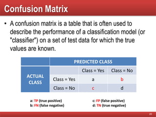 Confusion Matrix
• A confusion matrix is a table that is often used to
describe the performance of a classification model (or
"classifier") on a set of test data for which the true
values are known.
20
PREDICTED CLASS
ACTUAL
CLASS
Class = Yes Class = No
Class = Yes a b
Class = No c d
a: TP (true positive) c: FP (false positive)
b: FN (false negative) d: TN (true negative)
 