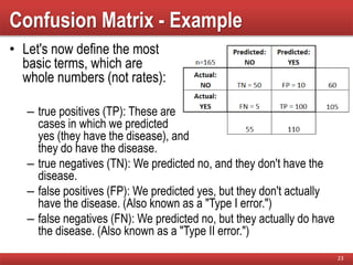 Confusion Matrix - Example
• Let's now define the most
basic terms, which are
whole numbers (not rates):
– true positives (TP): These are
cases in which we predicted
yes (they have the disease), and
they do have the disease.
– true negatives (TN): We predicted no, and they don't have the
disease.
– false positives (FP): We predicted yes, but they don't actually
have the disease. (Also known as a "Type I error.")
– false negatives (FN): We predicted no, but they actually do have
the disease. (Also known as a "Type II error.")
23
 