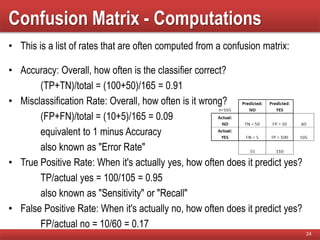 Confusion Matrix - Computations
• This is a list of rates that are often computed from a confusion matrix:
• Accuracy: Overall, how often is the classifier correct?
(TP+TN)/total = (100+50)/165 = 0.91
• Misclassification Rate: Overall, how often is it wrong?
(FP+FN)/total = (10+5)/165 = 0.09
equivalent to 1 minus Accuracy
also known as "Error Rate"
• True Positive Rate: When it's actually yes, how often does it predict yes?
TP/actual yes = 100/105 = 0.95
also known as "Sensitivity" or "Recall"
• False Positive Rate: When it's actually no, how often does it predict yes?
FP/actual no = 10/60 = 0.17
24
 