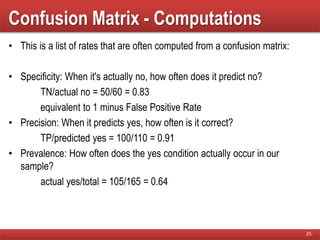 Confusion Matrix - Computations
• This is a list of rates that are often computed from a confusion matrix:
• Specificity: When it's actually no, how often does it predict no?
TN/actual no = 50/60 = 0.83
equivalent to 1 minus False Positive Rate
• Precision: When it predicts yes, how often is it correct?
TP/predicted yes = 100/110 = 0.91
• Prevalence: How often does the yes condition actually occur in our
sample?
actual yes/total = 105/165 = 0.64
25
 