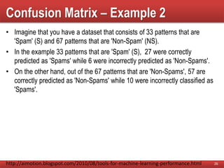 Confusion Matrix – Example 2
• Imagine that you have a dataset that consists of 33 patterns that are
'Spam' (S) and 67 patterns that are 'Non-Spam' (NS).
• In the example 33 patterns that are 'Spam' (S), 27 were correctly
predicted as 'Spams' while 6 were incorrectly predicted as 'Non-Spams'.
• On the other hand, out of the 67 patterns that are 'Non-Spams', 57 are
correctly predicted as 'Non-Spams' while 10 were incorrectly classified as
'Spams'.
26http://aimotion.blogspot.com/2010/08/tools-for-machine-learning-performance.html
 