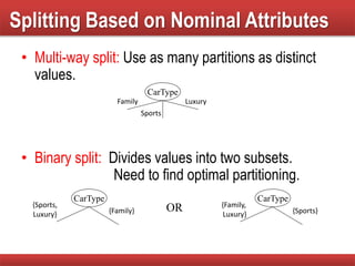 • Multi-way split: Use as many partitions as distinct
values.
• Binary split: Divides values into two subsets.
Need to find optimal partitioning.
CarType
Family
Sports
Luxury
CarType
{Family,
Luxury} {Sports}
CarType
{Sports,
Luxury} {Family} OR
Splitting Based on Nominal Attributes
 