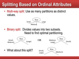 • Multi-way split: Use as many partitions as distinct
values.
• Binary split: Divides values into two subsets.
Need to find optimal partitioning.
• What about this split?
Splitting Based on Ordinal Attributes
Size
Small
Medium
Large
Size
{Medium,
Large} {Small}
Size
{Small,
Medium} {Large}
OR
Size
{Small,
Large} {Medium}
 