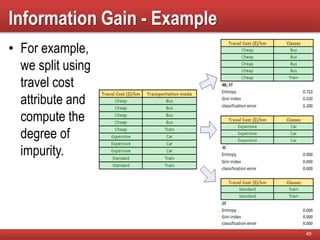 Information Gain - Example
• For example,
we split using
travel cost
attribute and
compute the
degree of
impurity.
49
 