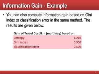Information Gain - Example
• You can also compute information gain based on Gini
index or classification error in the same method. The
results are given below.
51
 