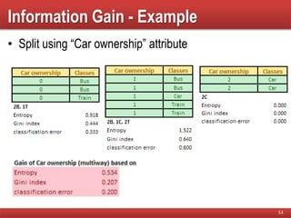 Information Gain - Example
• Split using “Car ownership” attribute
53
 