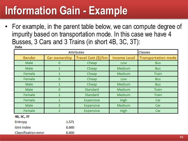 Classification in data mining