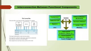 Operating System Bus Lecture -03.1 System BUS in computers.pptx
