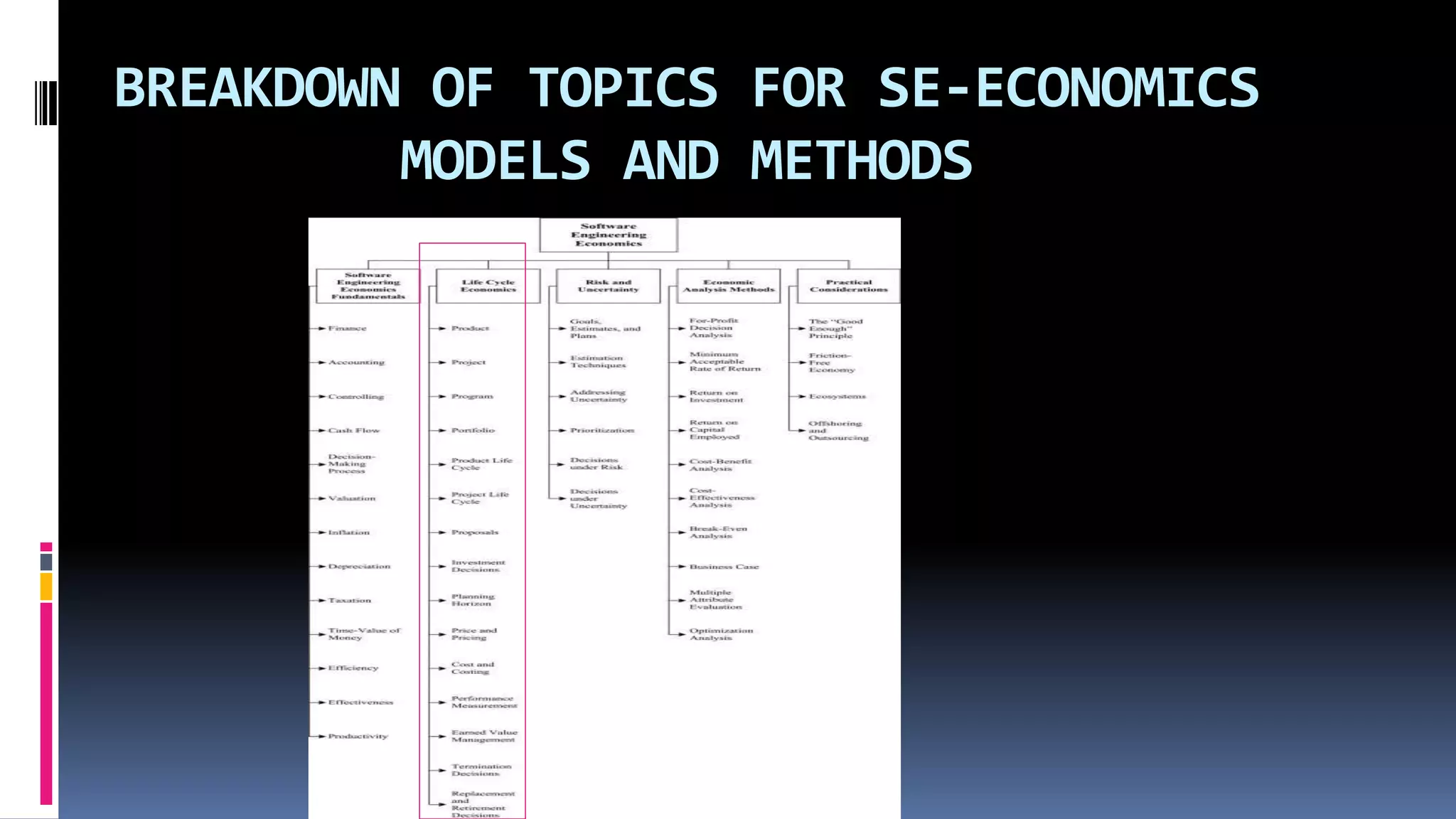 BREAKDOWN OF TOPICS FOR SE-ECONOMICS
MODELS AND METHODS
 