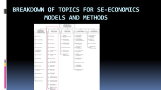BREAKDOWN OF TOPICS FOR SE-ECONOMICS
MODELS AND METHODS
 