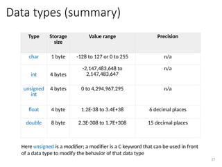 Char Modifier Lecture-03 - Introduction to C Programming.pptx