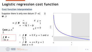 Logistic regression cost function
Cost function interpretation
Suppose there is only one datum 𝒟 =
𝝋, 𝑦
⇒ 𝐽 𝜽
=
<
−
ln 𝜋
− ln 1 − 𝜋
if
if 𝑦 =
1
𝑦 = 0
Case 𝑦 =
1
𝐽 𝜽 =
−ln 𝜋
• 𝐽 𝜽 ≈ 0 if 𝑦 = 1 and 𝜋
≈ 1
• 𝐽 𝜽 ≈ +∞ if 𝑦 = 1
and 𝜋 ≈ 0
19 /33
 
