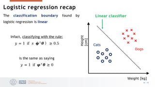 Logistic regression recap
The classification boundary found by
logistic regression is linear
Infact, classifying with the rule:
𝑦 = 1 if 𝑠 𝝋𝖳𝜽 ≥ 0.5
is the same as saying
𝑦 = 1 if 𝝋𝖳𝜽 ≥ 0
Weight [kg]
Height
[cm]
Cats
Dogs
Linear classifier
26 /33
 