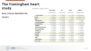 The framingham heart
study
Most critical identified risk
factors
33 /33
 