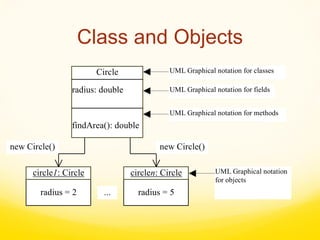 Lecture-03 _Java Classes_from FAST-NUCES | PDF