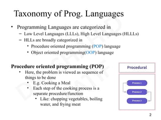 Lecture-03,OOP, CS-125 (Basic Concepts of OOP).pptx