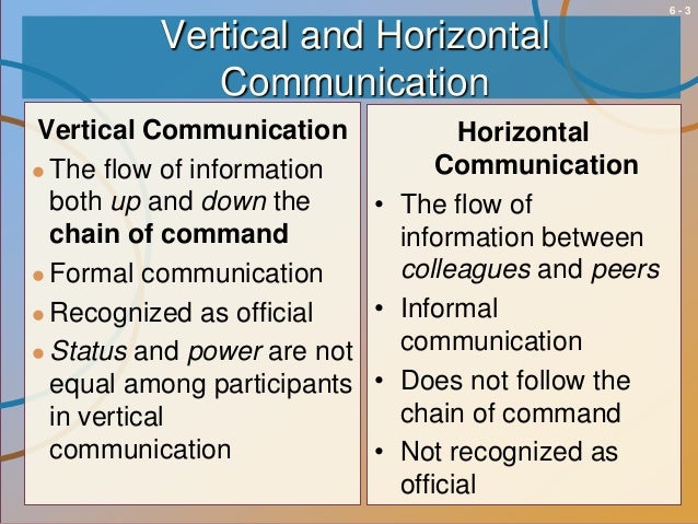 vertical communication