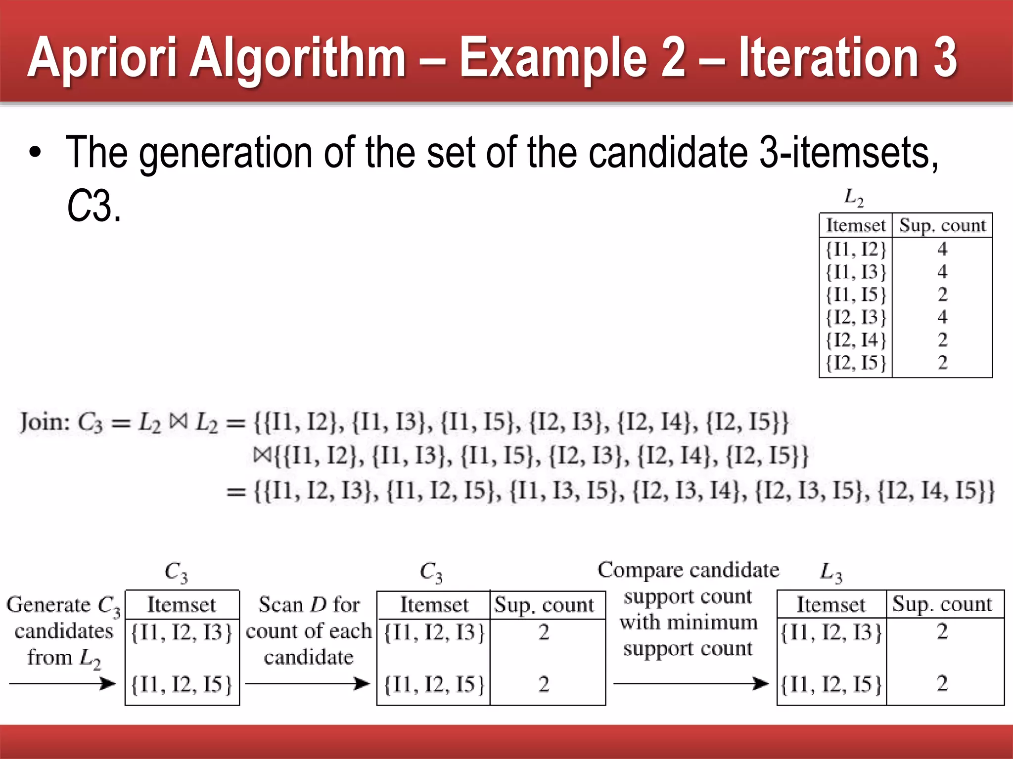 Apriori Algorithm – Example 2 – Iteration 3
• The generation of the set of the candidate 3-itemsets,
C3.
 