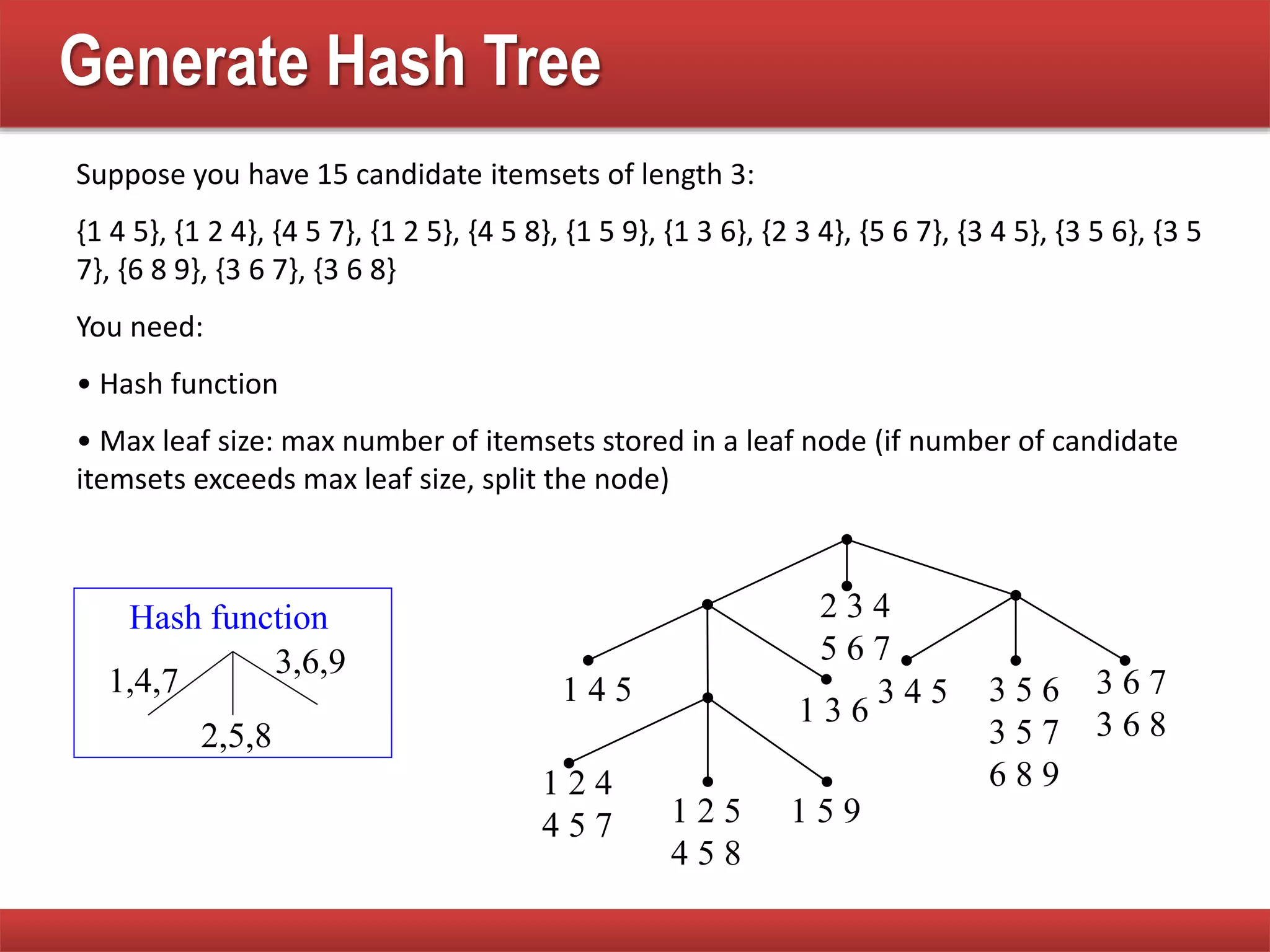 Generate Hash Tree
2 3 4
5 6 7
1 4 5
1 3 6
1 2 4
4 5 7 1 2 5
4 5 8
1 5 9
3 4 5 3 5 6
3 5 7
6 8 9
3 6 7
3 6 8
1,4,7
2,5,8
3,6,9
Hash function
Suppose you have 15 candidate itemsets of length 3:
{1 4 5}, {1 2 4}, {4 5 7}, {1 2 5}, {4 5 8}, {1 5 9}, {1 3 6}, {2 3 4}, {5 6 7}, {3 4 5}, {3 5 6}, {3 5
7}, {6 8 9}, {3 6 7}, {3 6 8}
You need:
• Hash function
• Max leaf size: max number of itemsets stored in a leaf node (if number of candidate
itemsets exceeds max leaf size, split the node)
 