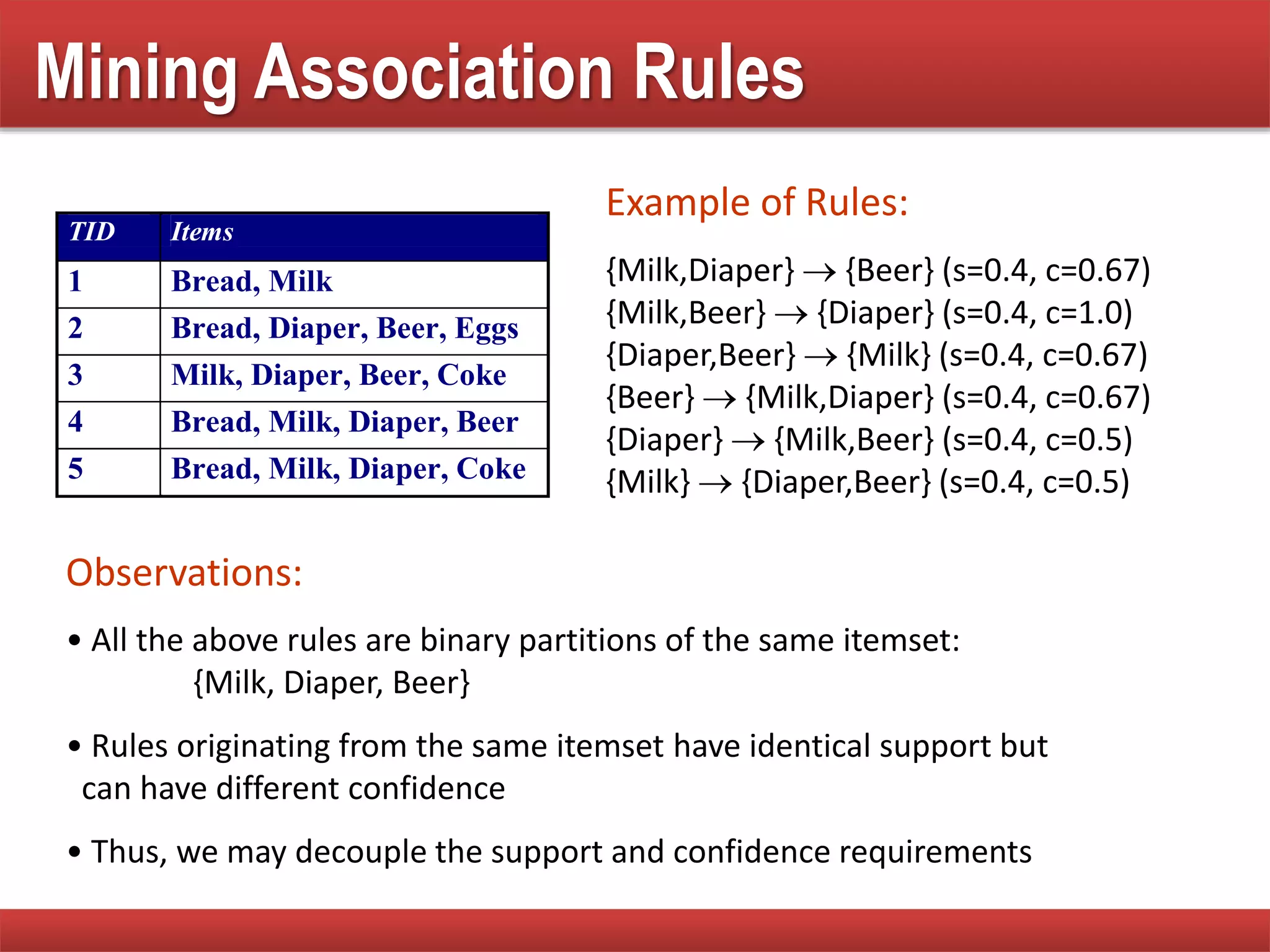 Mining Association Rules
Example of Rules:
{Milk,Diaper}  {Beer} (s=0.4, c=0.67)
{Milk,Beer}  {Diaper} (s=0.4, c=1.0)
{Diaper,Beer}  {Milk} (s=0.4, c=0.67)
{Beer}  {Milk,Diaper} (s=0.4, c=0.67)
{Diaper}  {Milk,Beer} (s=0.4, c=0.5)
{Milk}  {Diaper,Beer} (s=0.4, c=0.5)
TID Items
1 Bread, Milk
2 Bread, Diaper, Beer, Eggs
3 Milk, Diaper, Beer, Coke
4 Bread, Milk, Diaper, Beer
5 Bread, Milk, Diaper, Coke
Observations:
• All the above rules are binary partitions of the same itemset:
{Milk, Diaper, Beer}
• Rules originating from the same itemset have identical support but
can have different confidence
• Thus, we may decouple the support and confidence requirements
 