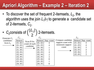 Apriori Algorithm – Example 2 – Iteration 2
• To discover the set of frequent 2-itemsets, L2, the
algorithm uses the join L1L1 to generate a candidate set
of 2-itemsets, C2.
• C2consists of
|𝐿1|
2
2-itemsets.
 