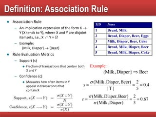 Definition: Association Rule
Example:
Beer}Diaper,Milk{ 
4.0
5
2
|T|
)BeerDiaper,,Milk(


s
67.0
3
2
)Diaper,Milk(
)BeerDiaper,Milk,(



c
 Association Rule
– An implication expression of the form X 
Y (X tends to Y), where X and Y are disjoint
itemsets, i.e., X  Y = 
– Example:
{Milk, Diaper}  {Beer}
 Rule Evaluation Metrics
– Support (s)
 Fraction of transactions that contain both
X and Y
– Confidence (c)
 Measures how often items in Y
appear in transactions that
contain X
TID Items
1 Bread, Milk
2 Bread, Diaper, Beer, Eggs
3 Milk, Diaper, Beer, Coke
4 Bread, Milk, Diaper, Beer
5 Bread, Milk, Diaper, Coke
 