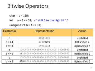 Lecture-04 - Operators and Expressions.pptx