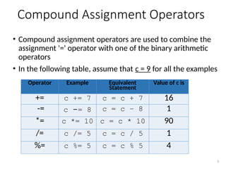 Lecture-04 - Operators and Expressions.pptx