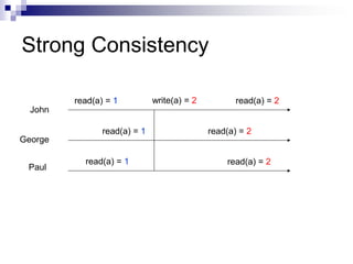 Strong Consistency
John
George
Paul
read(a) = 1
read(a) = 1
read(a) = 1
write(a) = 2 read(a) = 2
read(a) = 2
read(a) = 2
 
