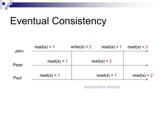 Eventual Consistency
John
Peter
Paul
read(a) = 1
read(a) = 1
read(a) = 1
write(a) = 2 read(a) = 1
read(a) = 1
read(a) = 2
inconsistent window
read(a) = 2
read(a) = 2
 