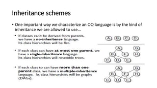 [OOP - Lec 04,05] Basic Building Blocks of OOP | PPTX