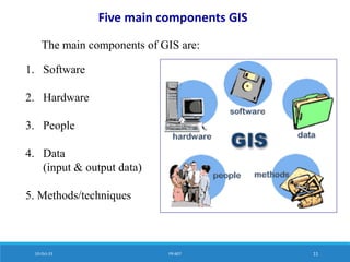 Lecture-04 Introduction to Geographic Information System.pdf