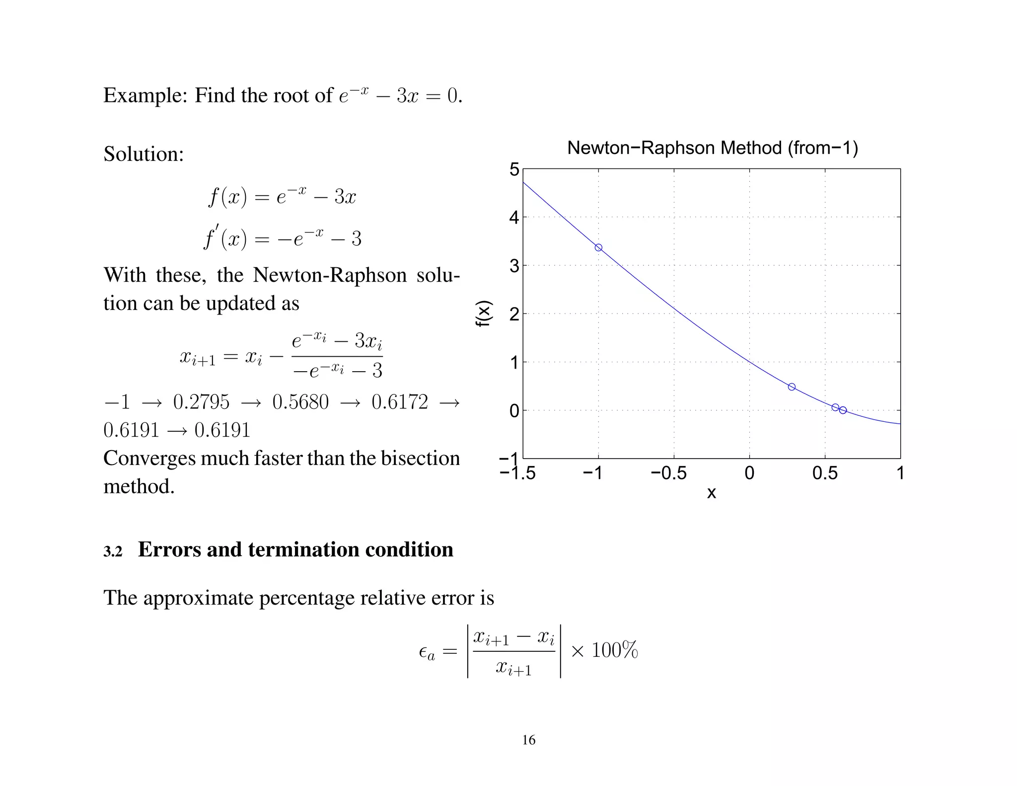 Example: Find the root of e−x
− 3x = 0.
Solution:
f(x) = e−x
− 3x
f (x) = −e−x
− 3
With these, the Newton-Raphson solu-
tion can be updated as
xi+1 = xi −
e−xi − 3xi
−e−xi − 3
−1 → 0.2795 → 0.5680 → 0.6172 →
0.6191 → 0.6191
Converges much faster than the bisection
method.
−1.5 −1 −0.5 0 0.5 1
−1
0
1
2
3
4
5
xf(x)
Newton−Raphson Method (from−1)
3.2 Errors and termination condition
The approximate percentage relative error is
a =
xi+1 − xi
xi+1
× 100%
16
 