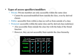 Comprehensive Introduction to Object Oriented Programming in C++ | PPTX