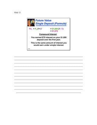 Slide 12



                         Future Value
                         Single Deposit (Formula)
                FV1 = P0 (1+i)1           = $1,000 (1.07)
                                          = $1,070
                              Compound Interest
                     You earned $70 interest on your $1,000
                           deposit over the first year.
                     This is the same amount of interest you
                        would earn under simple interest.
              3-12




________________________________________________________________________
________________________________________________________________________
________________________________________________________________________
________________________________________________________________________
________________________________________________________________________
________________________________________________________________________
________________________________________________________________________
________________________________________________________________________
________________________________________________________________________
________________________________________________________________________
________________________________________________________________________
  ____________________________________________________________________
 